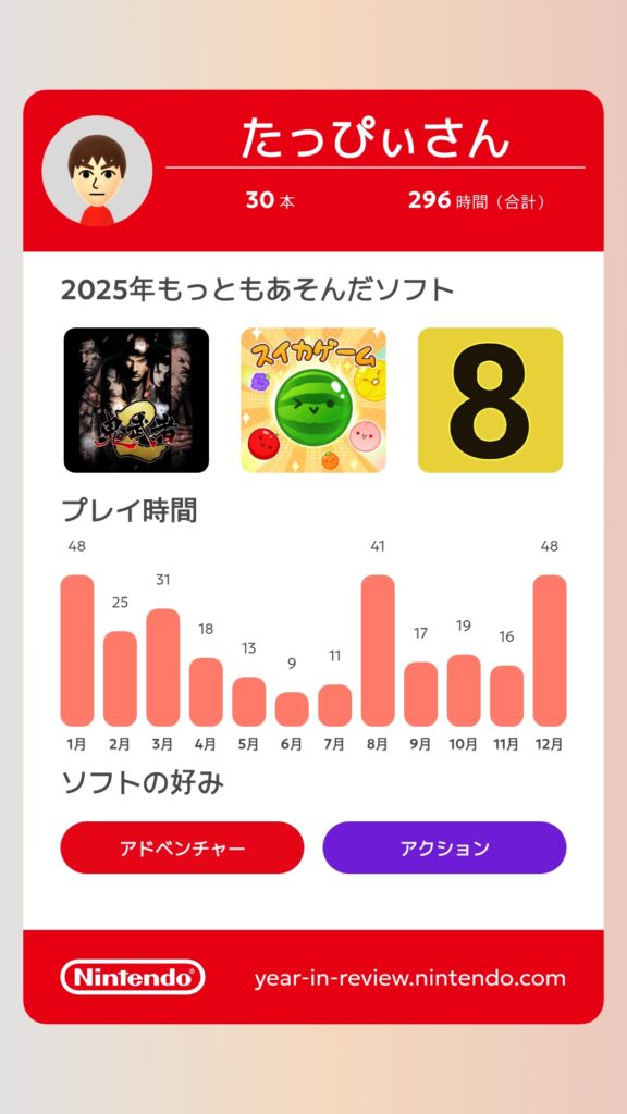 2025年もっともあそんだソフトの画像