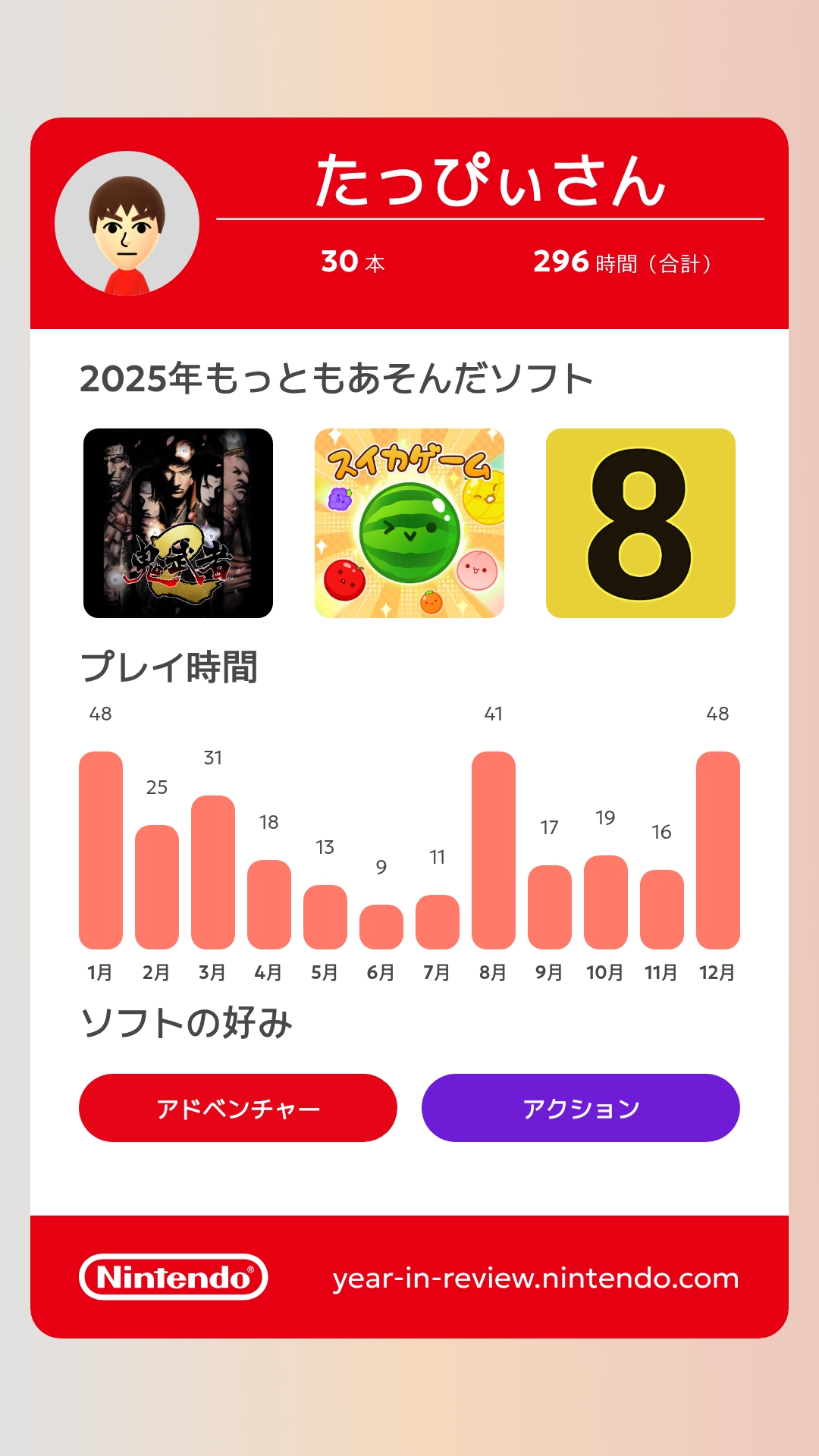 2025年もっともあそんだソフトの画像