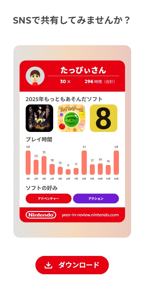 自分のプレイ時間やもっともあそんだソフトをSNS上で共有できる表示画像